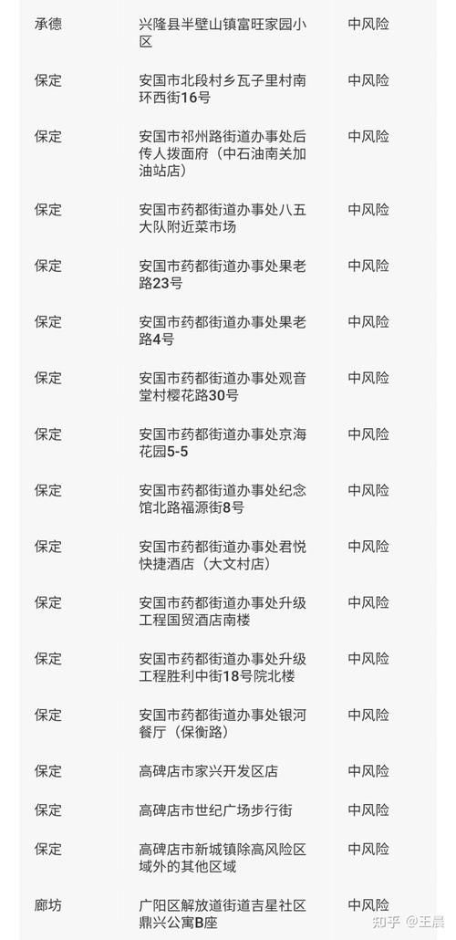河北保定莲池区近2天无新增重症_河北保定莲池区近2天无新增重症病例