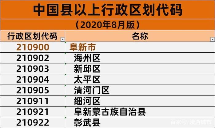 【辽宁省阜新市海州区哪里地区有疫情了呢,阜新海州区属于哪个市】