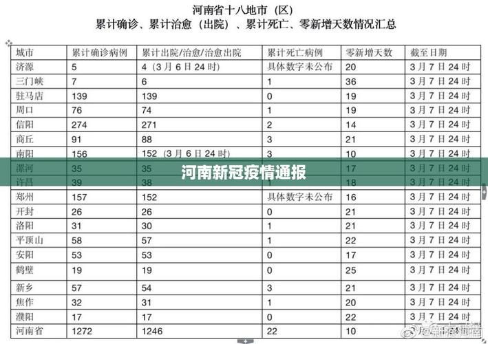 河南漯河新增疫情最新/河南漯河什么情况