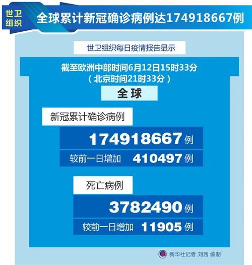 今冬疫情全球新增情况:全球疫情现状