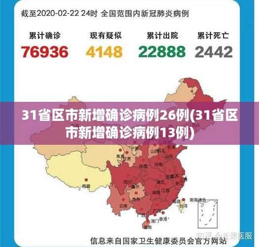31省份新增13例确诊其中本土28例(31省份新增本土病例)