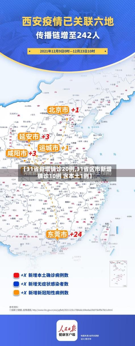 【31省市新增确诊26例含本土23例_31省区市新增确诊病例12例】